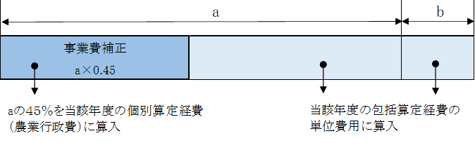 1-1-1 国営　市町村の規定償還　ダム地区等