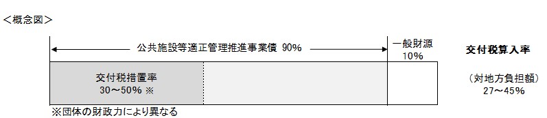 8-1_地単事業（適正管理推進事業）