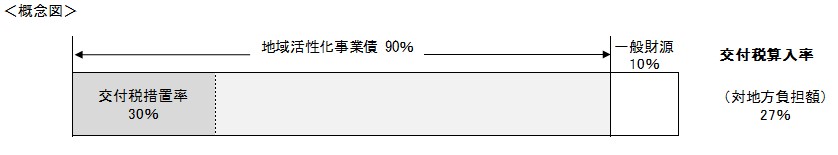 8-4_地単事業（地域活性化事業）