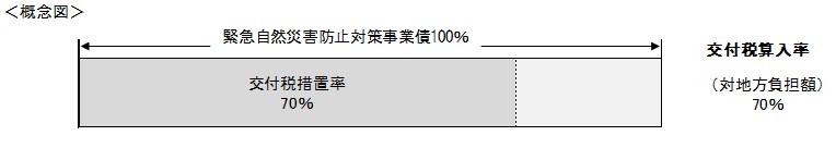 8-2_地単事業（緊自債）