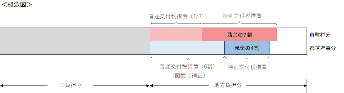 中山間直払交付金