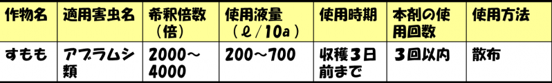すももの適用表