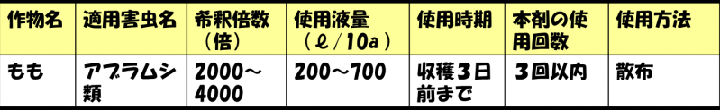 ももの適用表