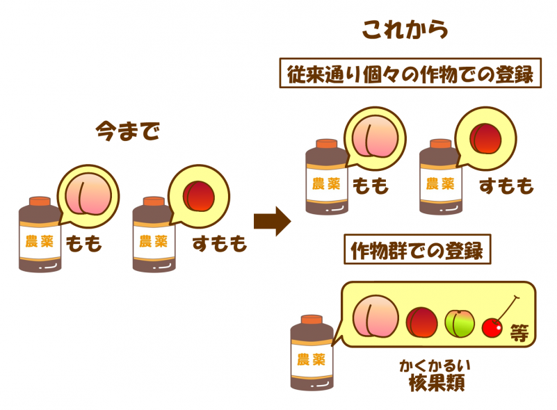 今までとこれから