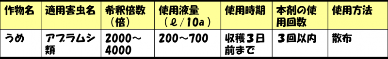 うめの適用表