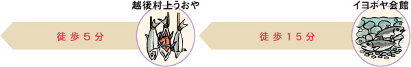 旅のルート
