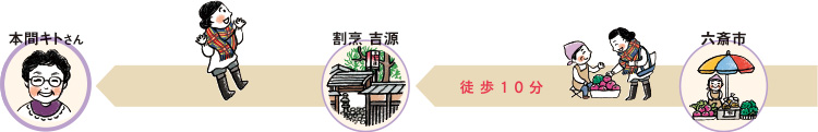 旅のルート