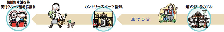 旅のルート
