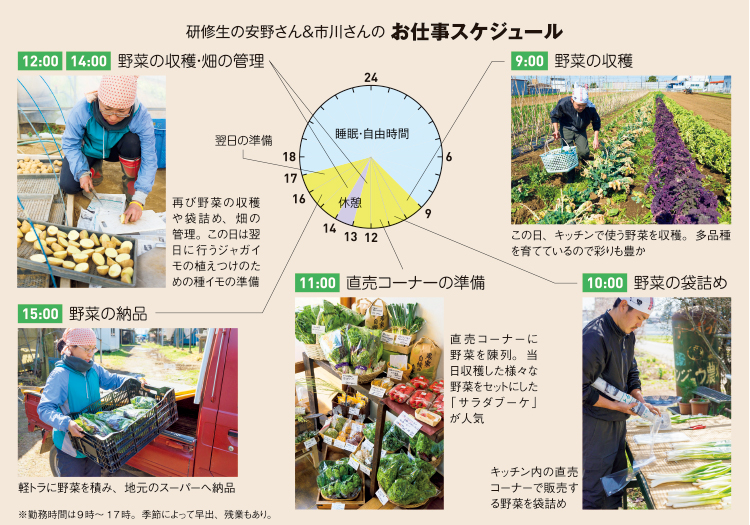 研修生の安野さん&市川さんのお仕事スケジュール