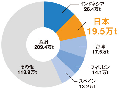 特集 太平洋クロマグロの資源管理 クロマグロ食す 守る 2 農林水産省