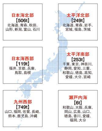 日本の漁獲上限は4,007t