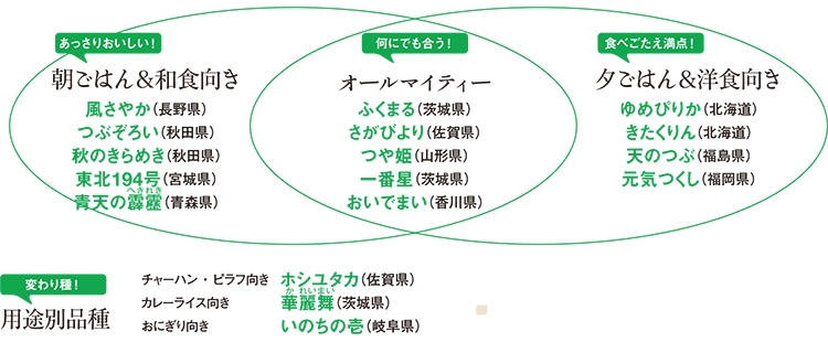 米産地