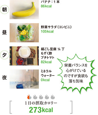 朝／バナナ：1本86キロカロリー 昼／野菜サラダ（コンビニ）105キロカロリー 夕／絹ごし豆腐四分の一丁もずく酢プチトマト82キロカロリー  夜／ミネラルウォーター0キロカロリー 栄養バランスを心がけているのですが食欲も落ち気味 1日の摂取カロリー273キロカロリー