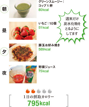 朝／グリーンスムージー：コップ1杯80キロカロリー 昼／いちご：10個51キロカロリー 夕／豚玉お好み焼き589キロカロリー 週末だけ炭水化物をとるようにしてます 夜／野菜ジュース75キロカロリー 1日の摂取カロリー795キロカロリー