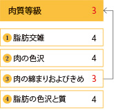 肉質等級