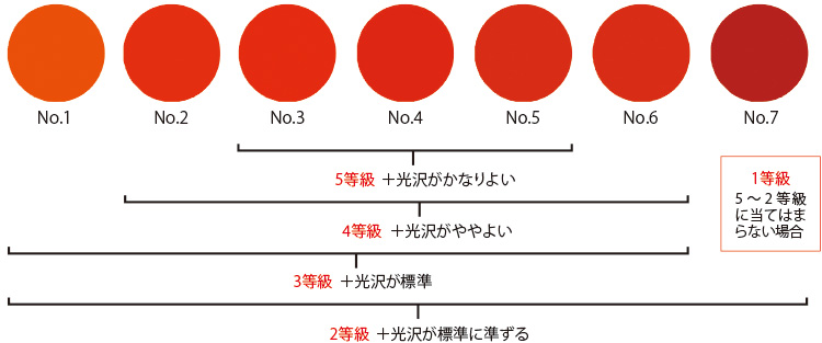 肉の色沢