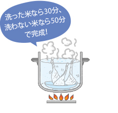 3.鍋に湯を沸かして底に皿を1枚敷き、2を入れて加熱。