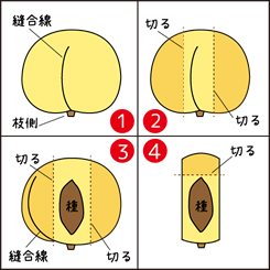 ももの切り方