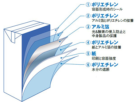 「森永絹ごしとうふ」