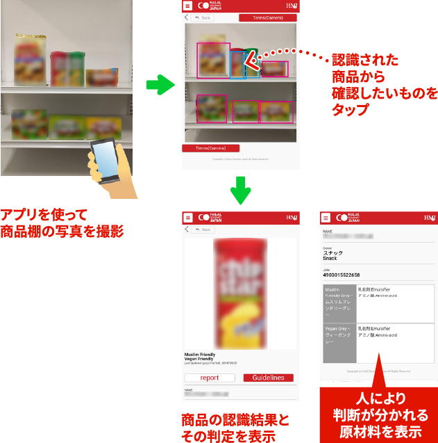 「食品判定システム」