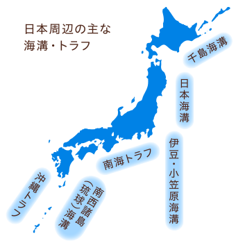 図：日本周辺の主な海溝・トラフ　千島海溝、日本海溝、伊豆・小笠原海溝、南海トラフ、南西諸島（琉球海溝）、沖縄トラフ