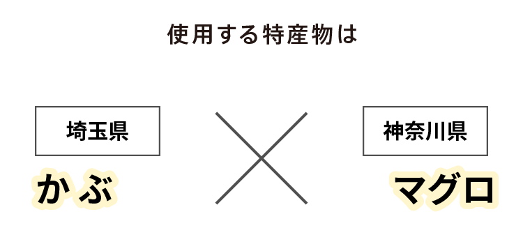 使用する特産物は 埼玉県 かぶ × 神奈川県 マグロ