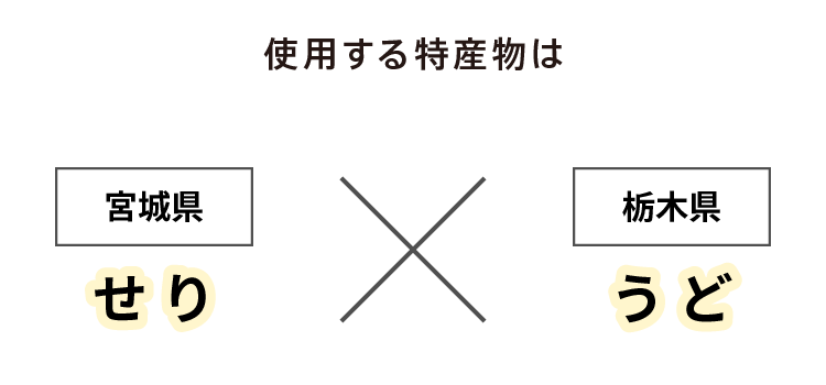 使用する特産物は 宮城県 せり &times; 栃木県 うど