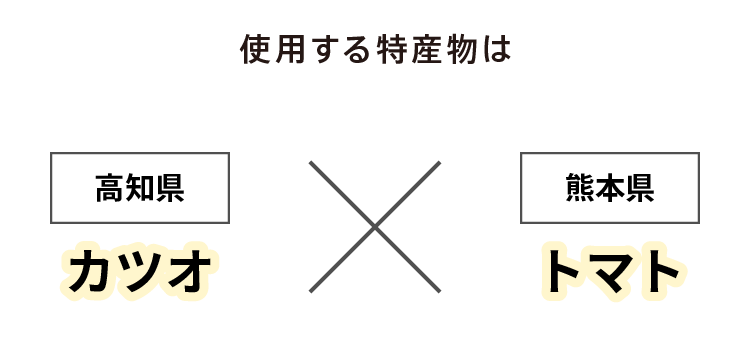 使用する特産物は 高知県 カツオ &times; 熊本県 トマト