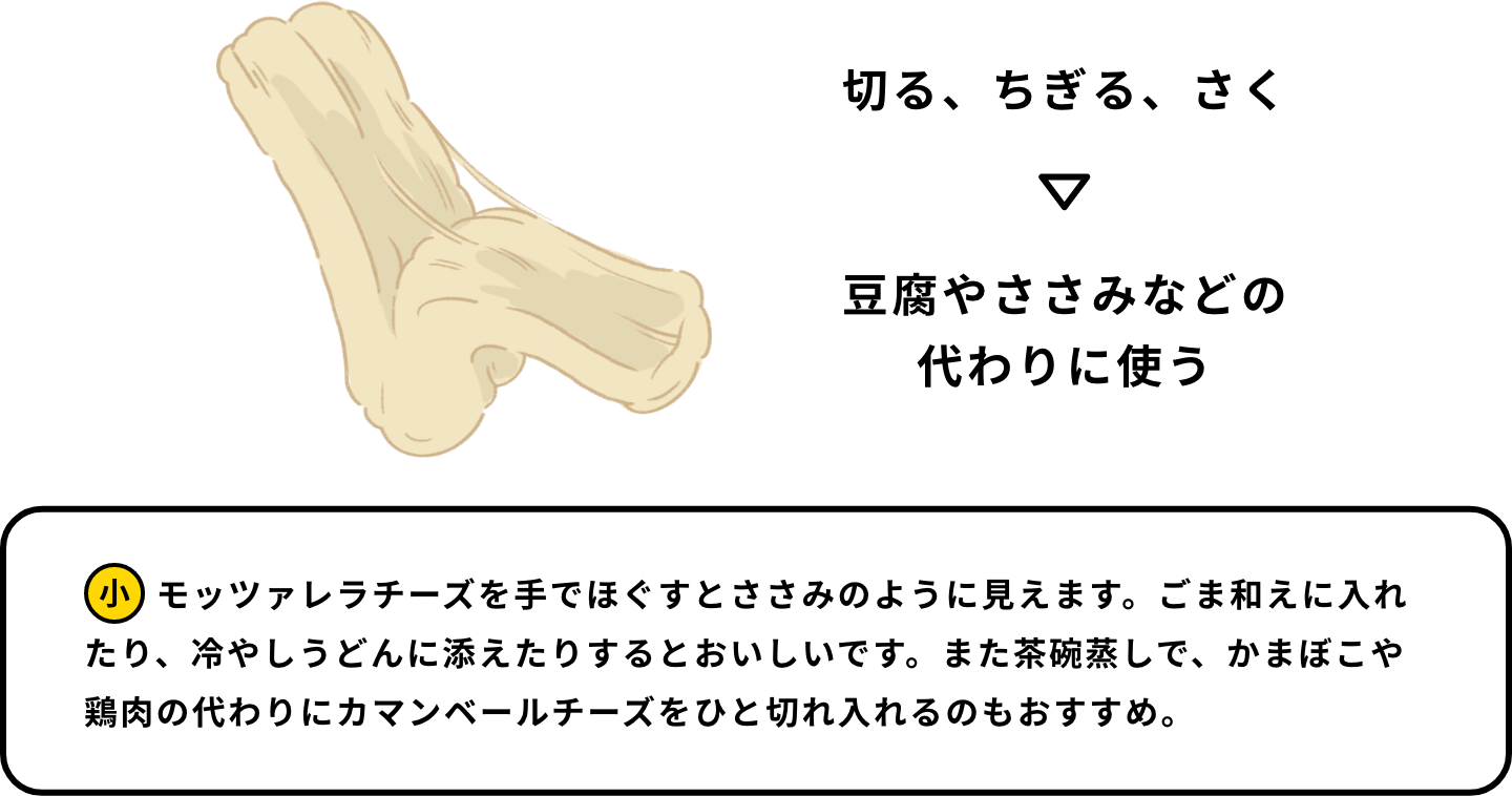 切る、ちぎる、さく→豆腐やささみなどの代わりに使う モッツァレラチーズを手でほぐすとささみのように見えます。ごま和えに入れたり、冷やしうどんに添えたりするとおいしいです。また茶碗蒸しで、かまぼこや鶏肉の代わりにカマンベールチーズをひと切れ入れるのもおすすめ。