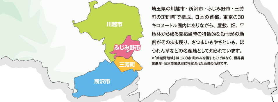 武蔵野地域
