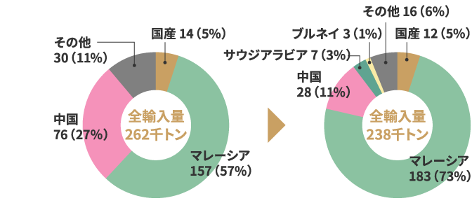 尿素