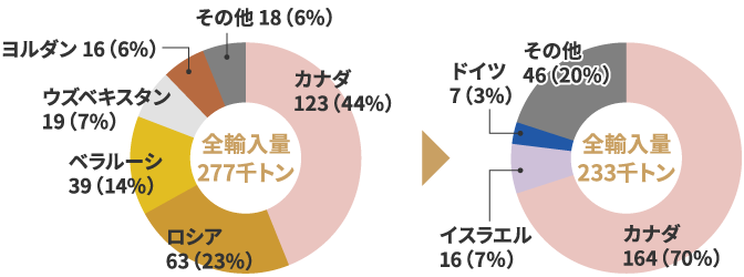 塩化加里
