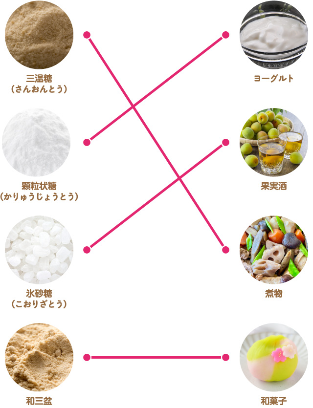 解答図