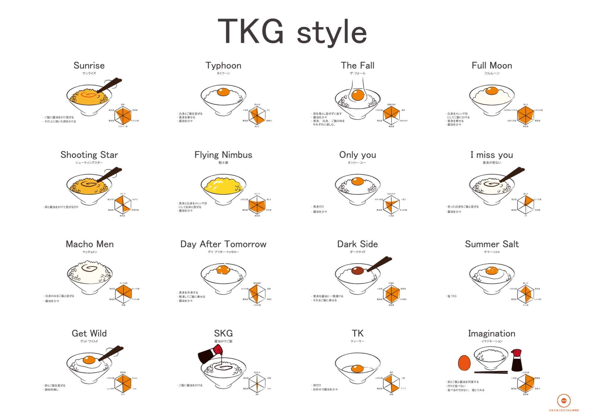 TKG style
