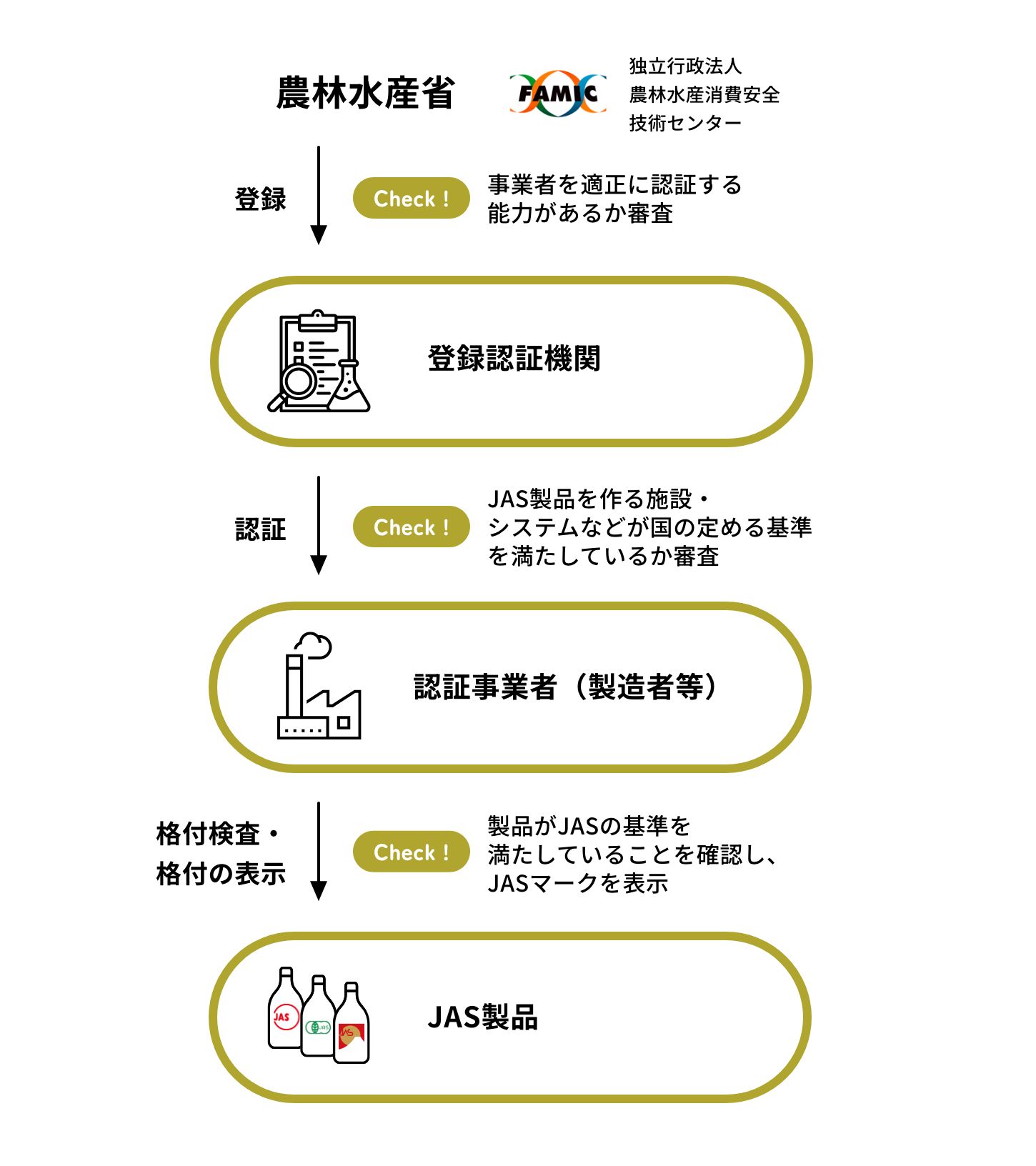 仕組みの図