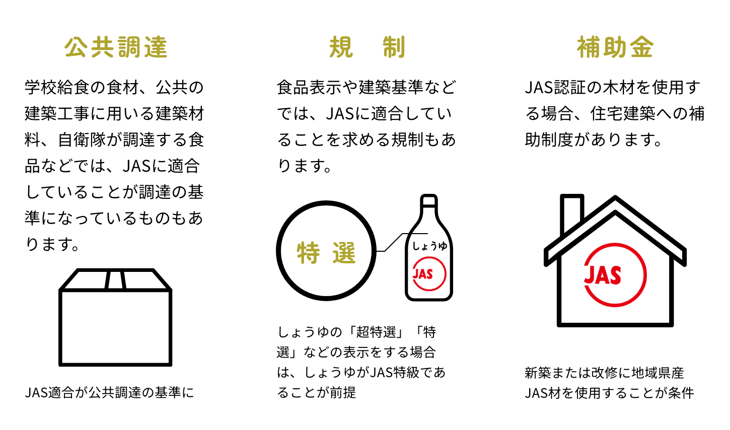 事例の図