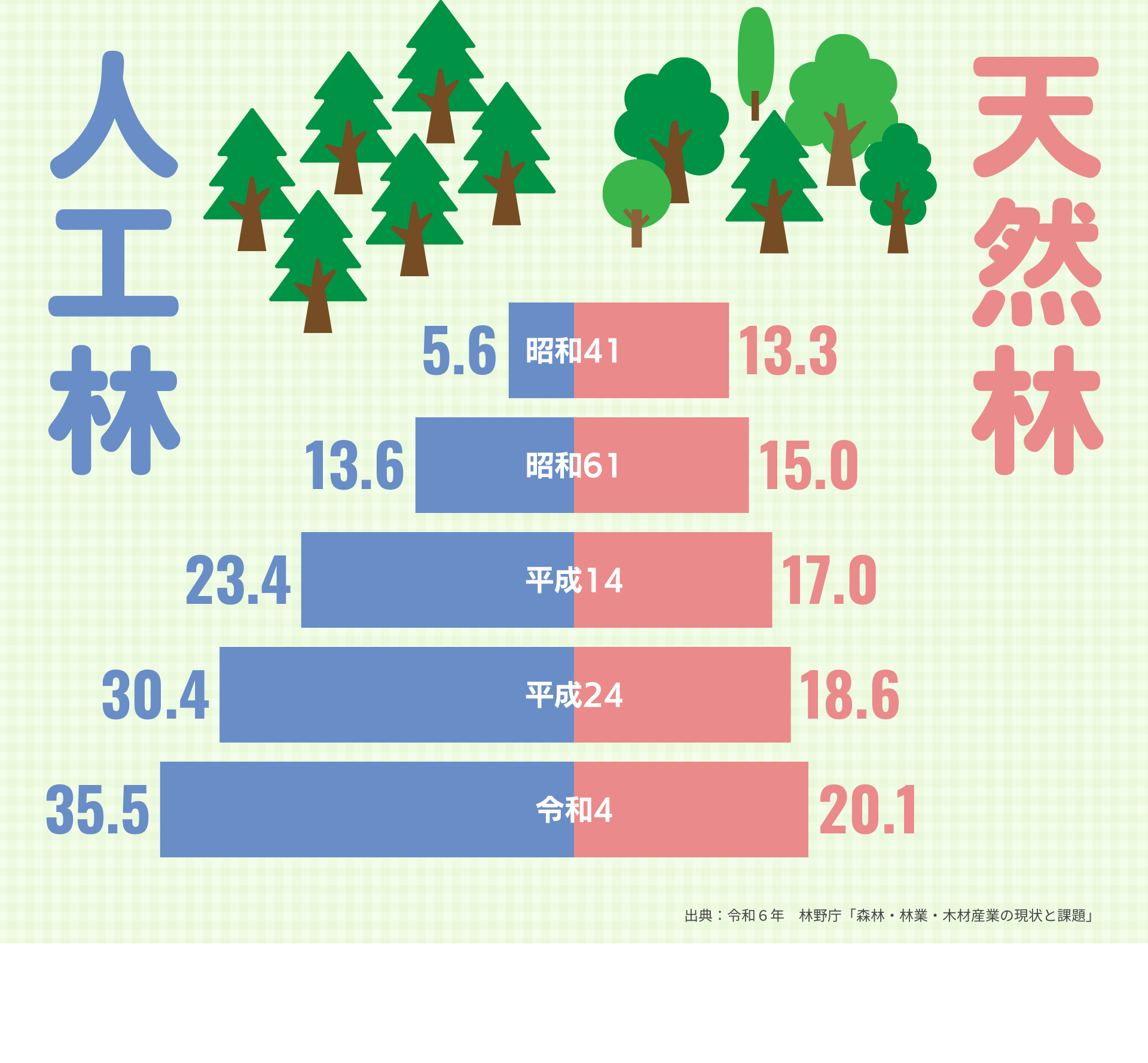 日本は森林大国です：農林水産省