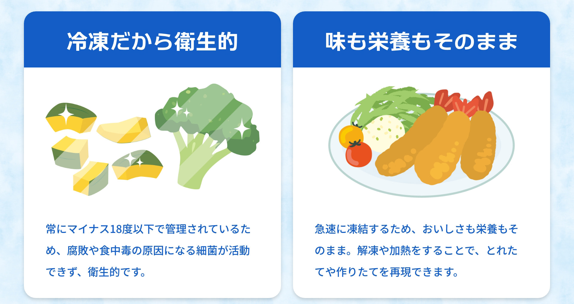 冷凍だから衛生的 常にマイナス18度以下で管理されているため、腐敗や食中毒の原因になる細菌が活動できず、衛生的です。 味も栄養もそのまま 急速に凍結するため、おいしさも栄養もそのまま。解凍や加熱をすることで、とれたてや作りたてを再現できます。