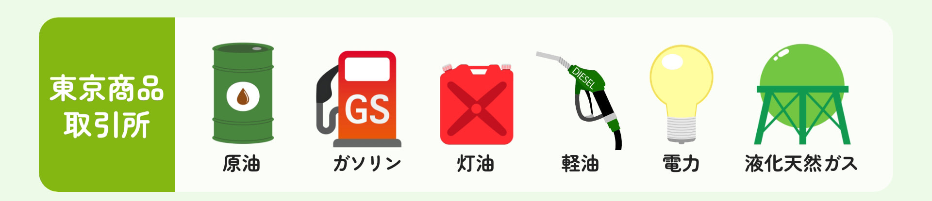 東京商品取引所 原油 ガソリン 灯油 軽油 電力 液化天然ガス