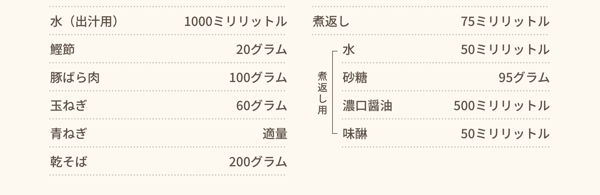 水（出汁用） 1000ミリリットル 鰹節 20グラム 豚ばら肉 100グラム 玉ねぎ 60グラム 青ねぎ 適量 乾そば 200グラム 煮返し 75ミリリットル 煮返し用 水 50ミリリットル 砂糖 95グラム 濃口醤油 500ミリリットル 味醂 50ミリリットル