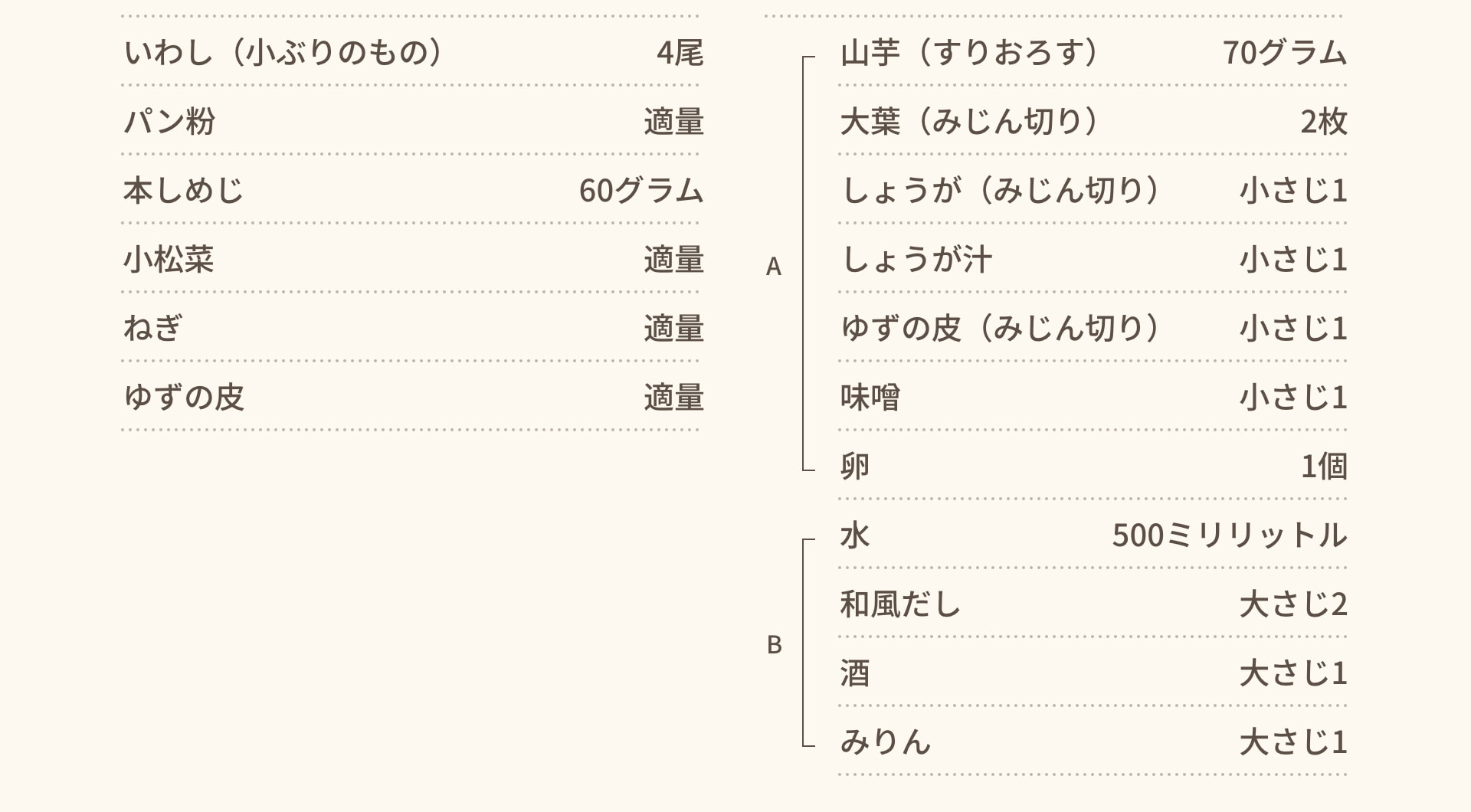 いわし（小ぶりのもの） 4尾 パン粉 適量 本しめじ 60グラム 小松菜 適量 ねぎ 適量 ゆずの皮 適量 A 山芋（すりおろす） 70グラム 大葉（みじん切り） 2枚 しょうが（みじん切り） 小さじ1 しょうが汁 小さじ1 ゆずの皮（みじん切り） 小さじ1 味噌 小さじ1 卵 1個 B 水 500ミリリットル 和風だし 大さじ2 酒 大さじ1 みりん 大さじ1