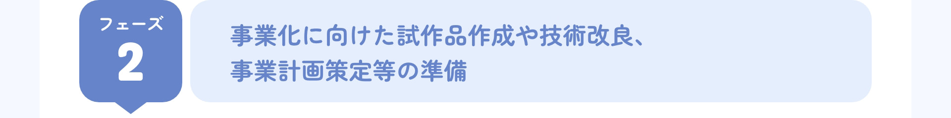 フェーズ 2 事業化に向けた試作品作成や技術改良、事業計画策定等の準備