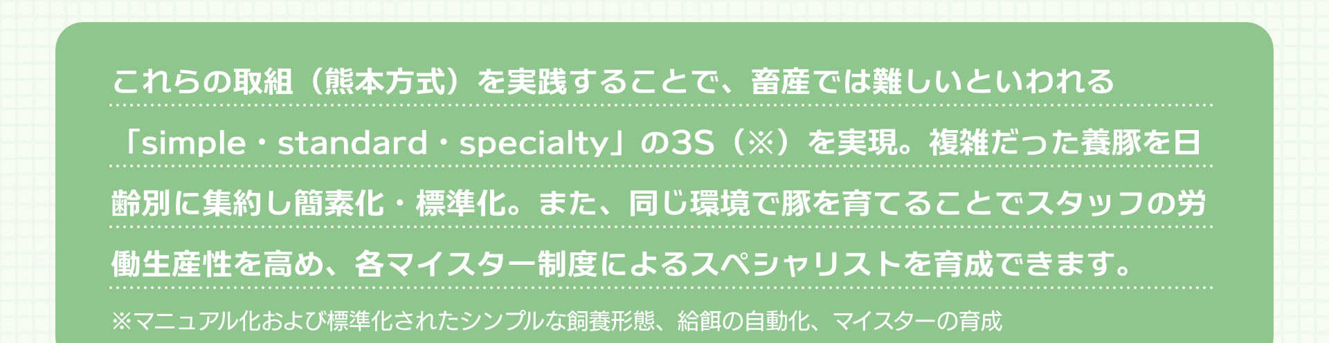 これらの取組（熊本方式）を実践することで、畜産では難しいといわれる「simple・standard・specialty」の3S（※）を実現。複雑だった養豚を日齢別に集約し簡素化・標準化。また、同じ環境で豚を育てることでスタッフの労働生産性を高め、各マイスター制度によるスペシャリストを育成できます。※マニュアル化および標準化されたシンプルな飼養形態、給餌の自動化、マイスターの育成