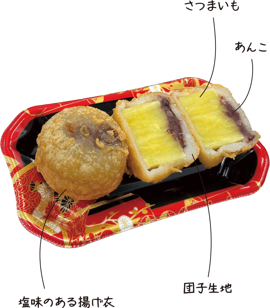いきなり団子