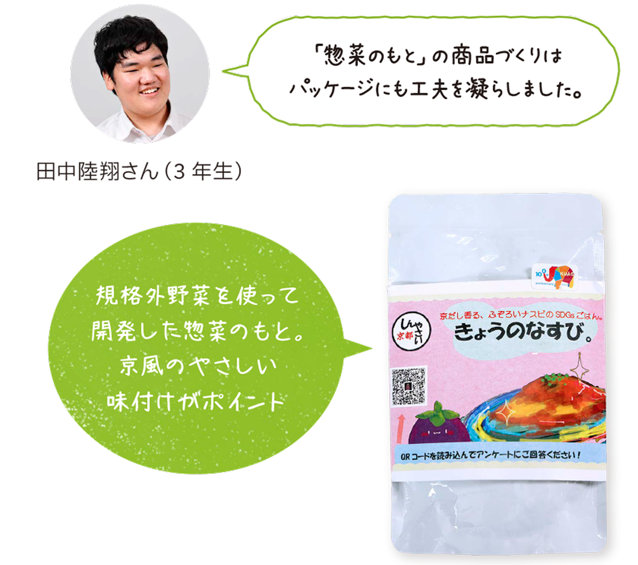 規格外野菜を活用して開発した商品「惣菜のもと」の例。京風のやさしい味付けを特徴とし、パッケージにも工夫を凝らしている。学生が商品づくりに携わった事例として、「きょうのなすび。」のパッケージが紹介されている。