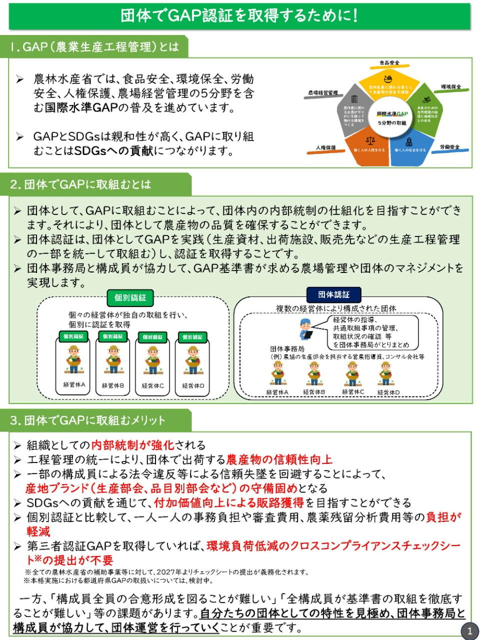 団体でGAP認証を取得するために!