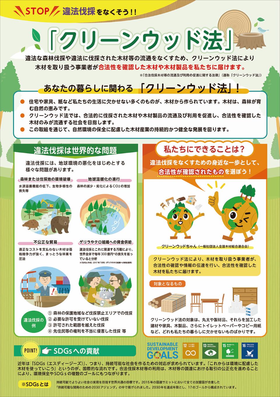 クリーンウッド法