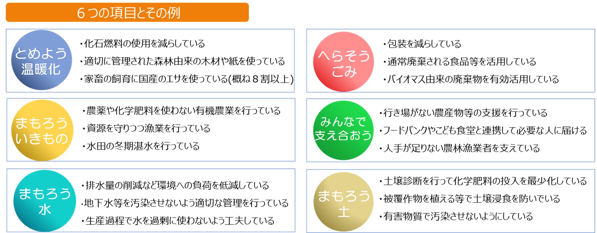 食と農林水産業のサステナビリティの６つの項目