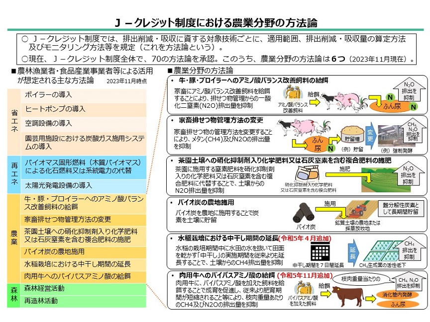 方法論一覧