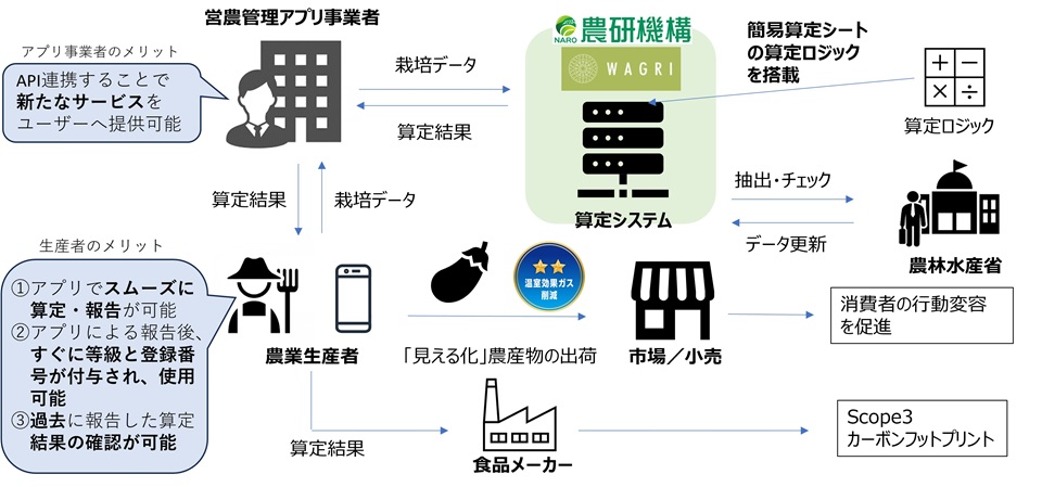 見える化システム概要